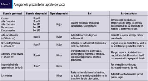 Rolul diagnosticului molecular în alergia IgE